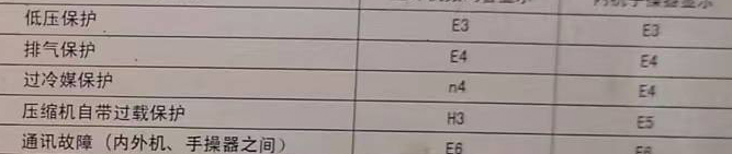 南开空调电话在哪里找